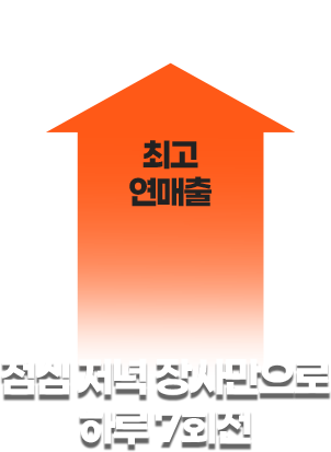 7회전